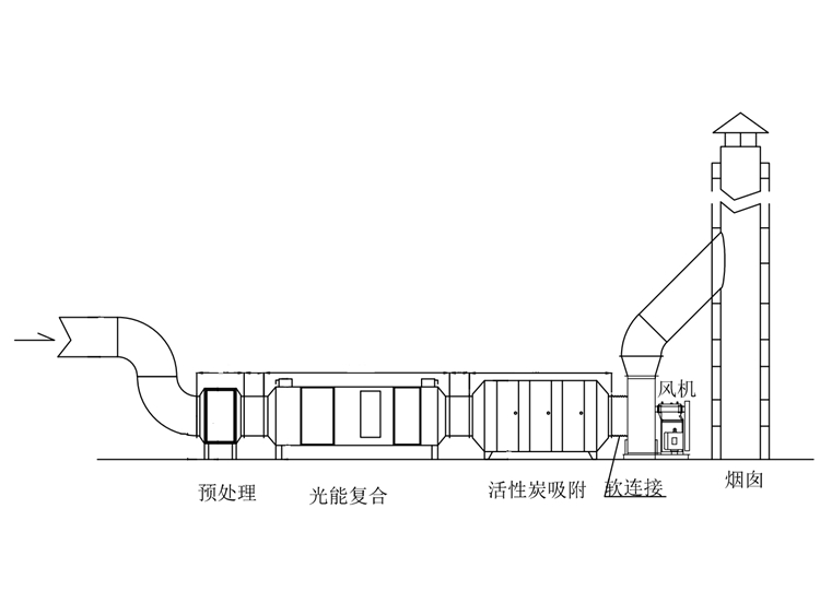 案例展示1