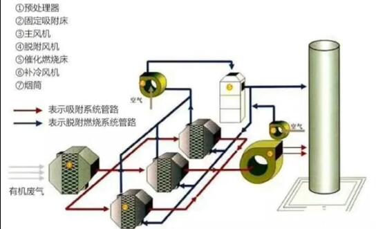 RCO催化燃烧将废气变成水2.jpg