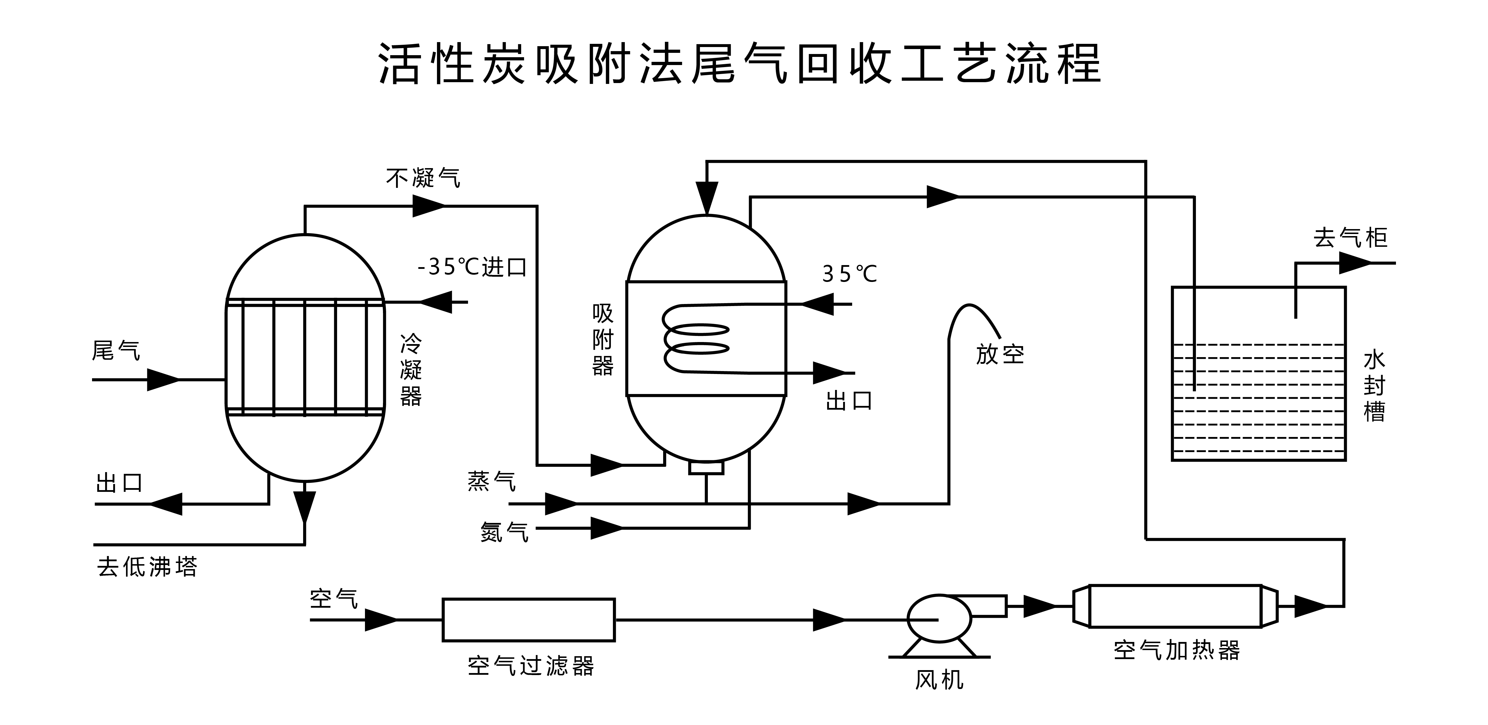 活性炭吸附法尾气回收工艺流程_画板 1.jpg