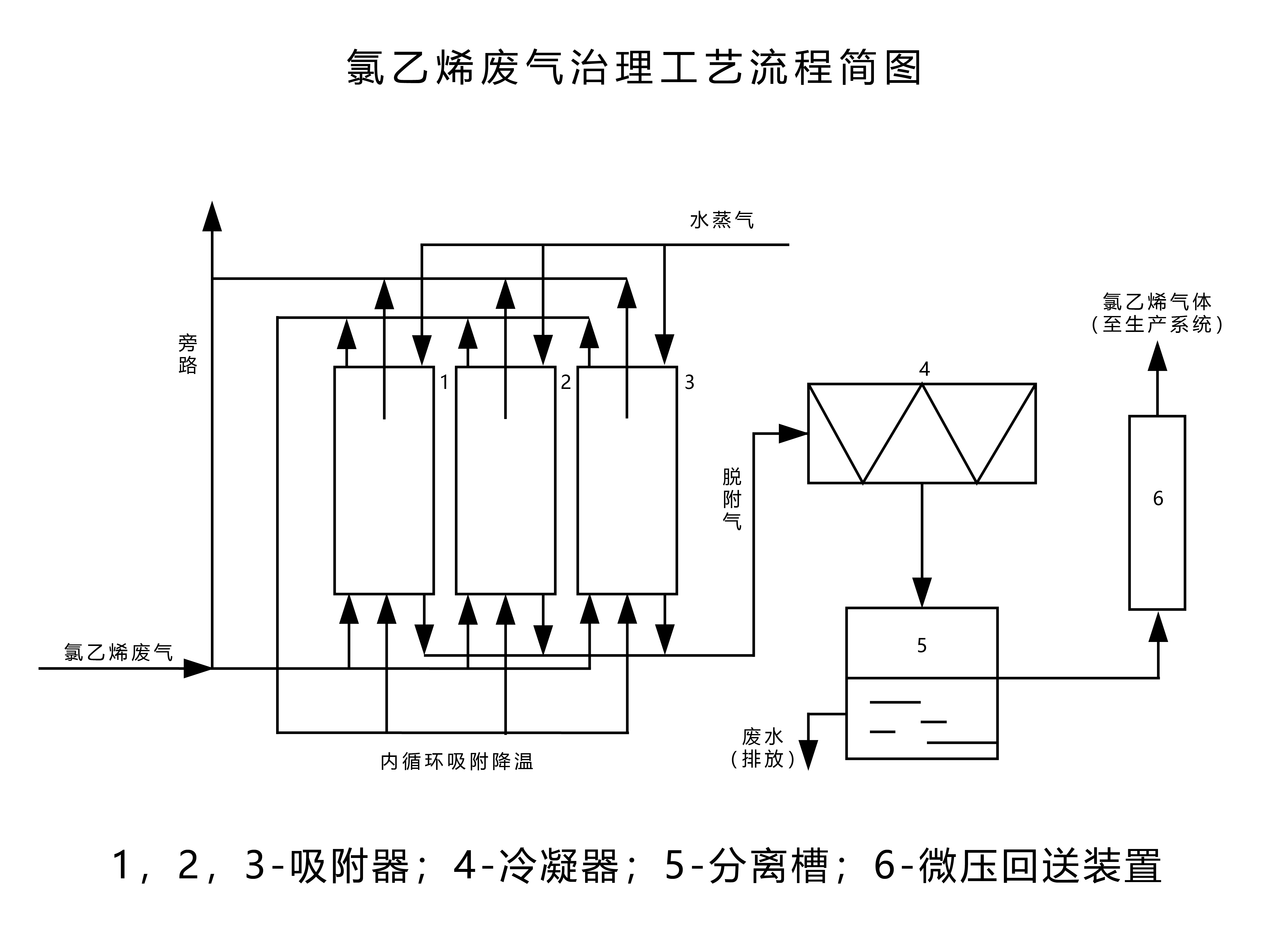 氯乙烯废气工艺流程见图_画板 1-02.jpg